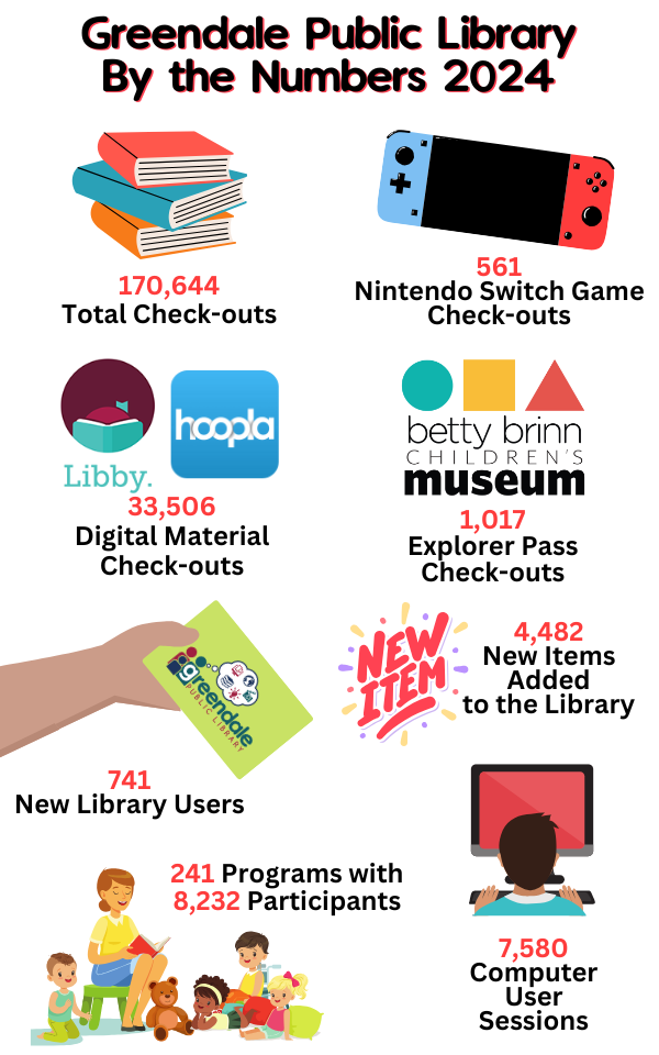 Numbers of materials and services provided by GPL in 2024.